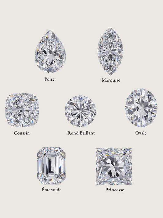 Comment choisir son diamant ?